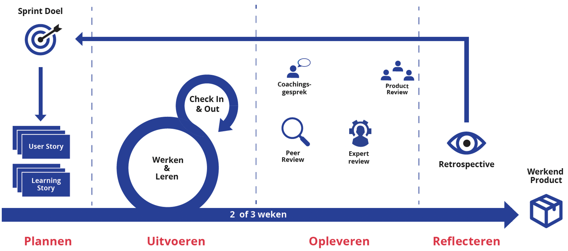 Agile_Scrum