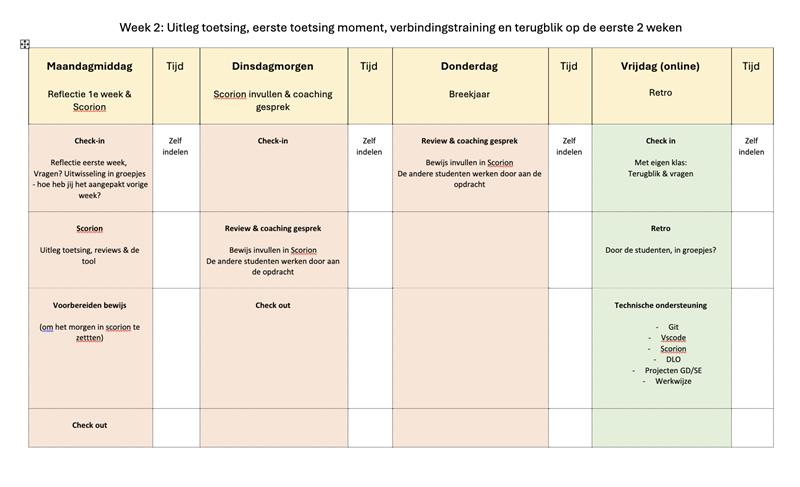 Leercurve