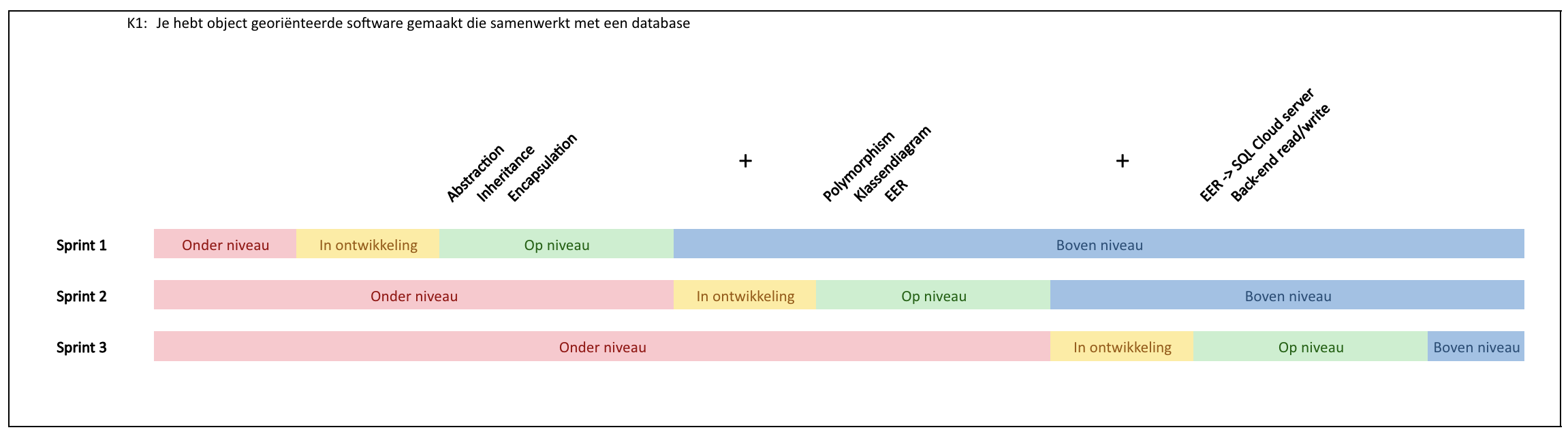 voorbeeld waarderingen voorbeeld k1